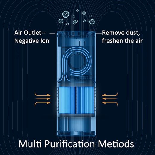 Car Air Purifier with HEPA Filter