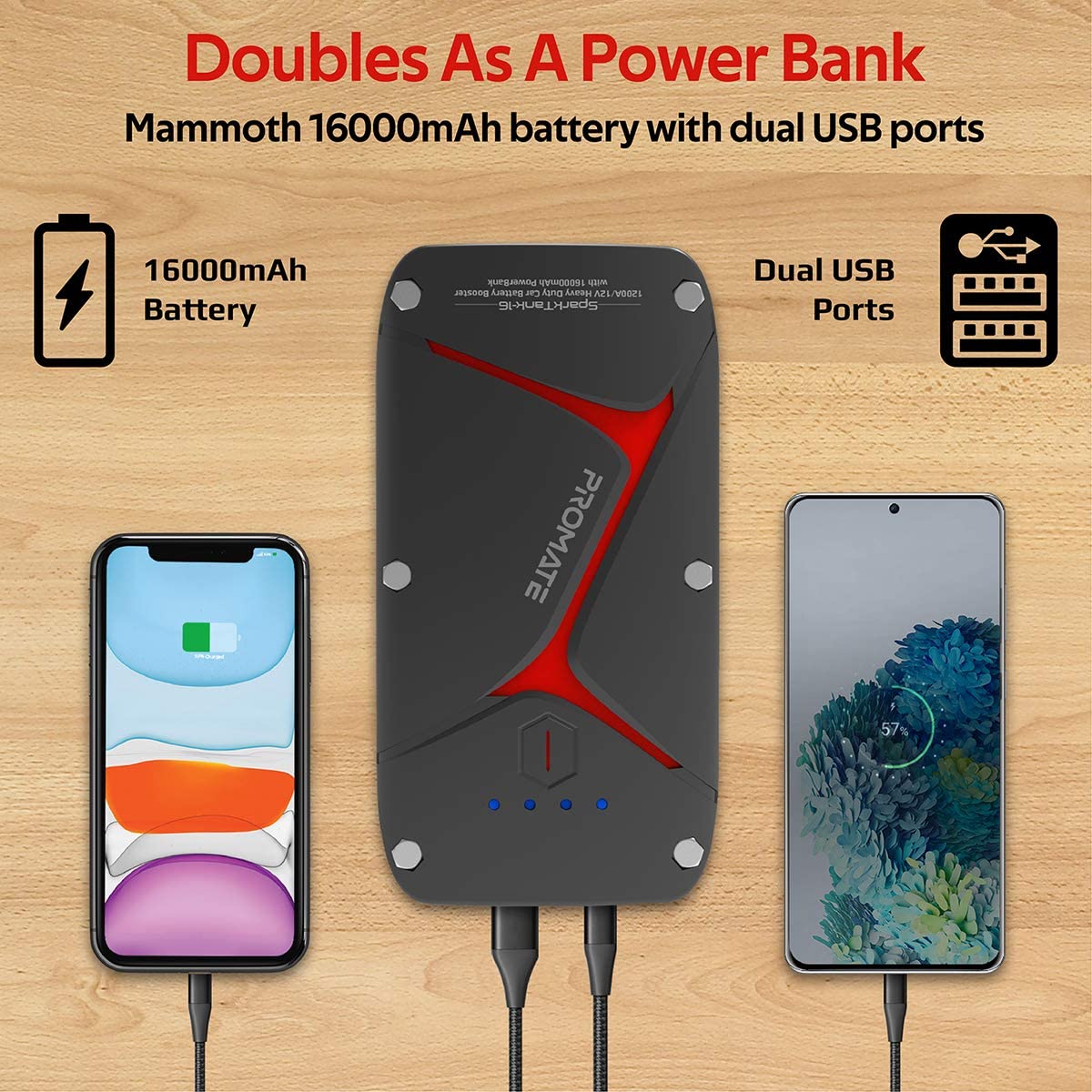 Promate Car Jump Starter 1600mAh Power Bank, Dual USB Port