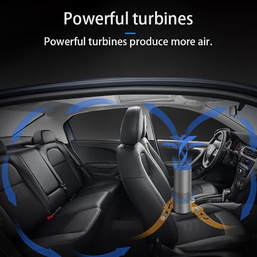 Car Air Purifier with HEPA Filter