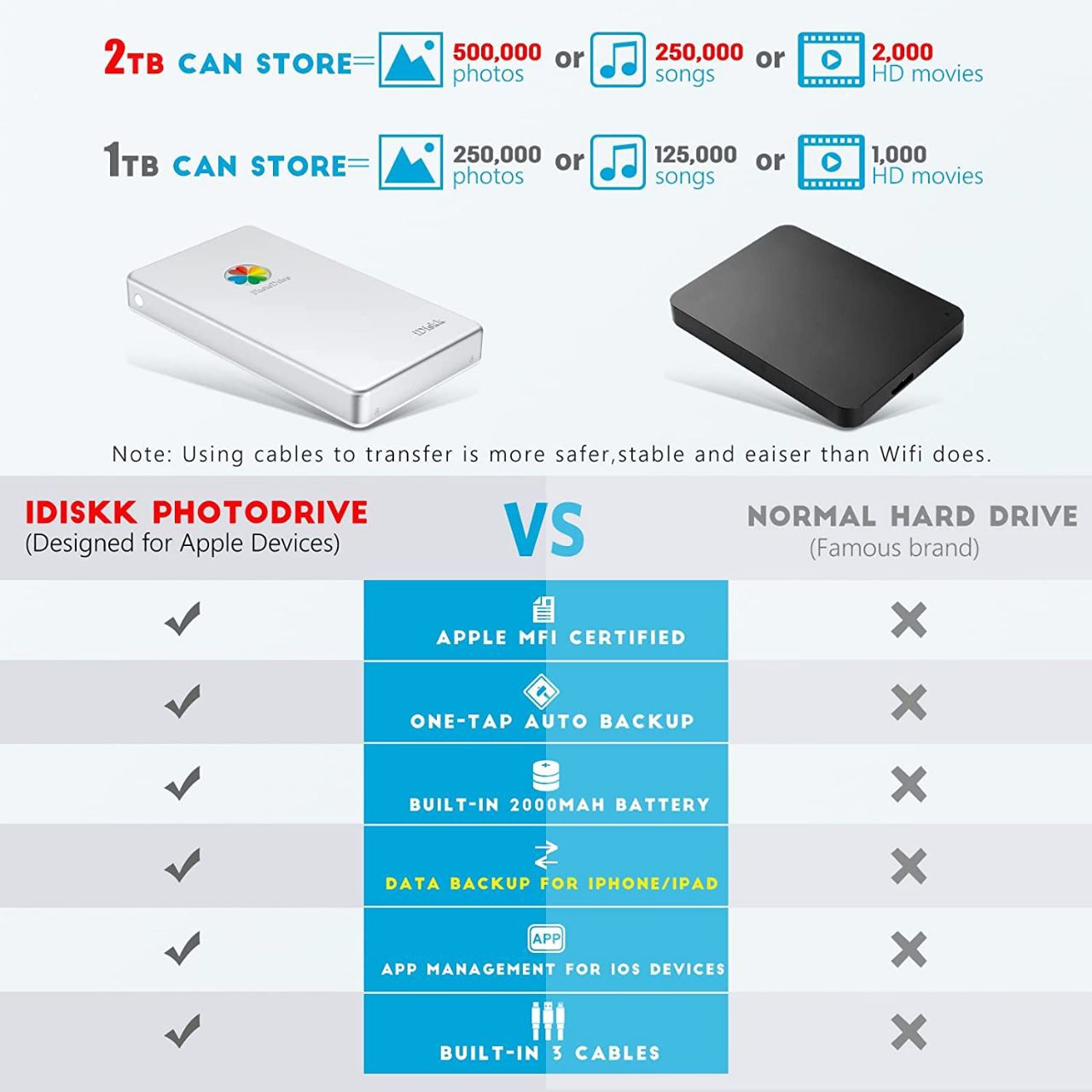 iDiskk 4TB iPad iPhone External Hard Drive