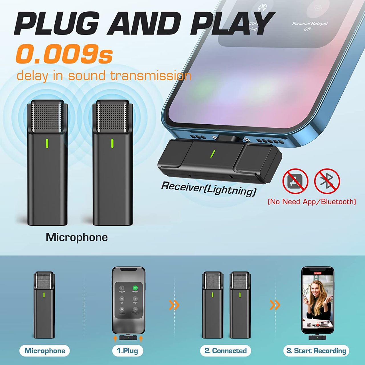 AUXCO 2 Pack Wireless Lavalier Microphone