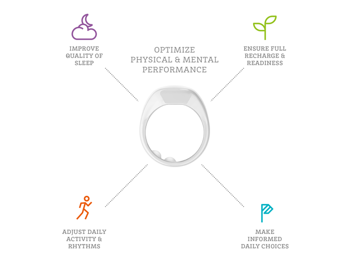 OURA Ring Improve sleep