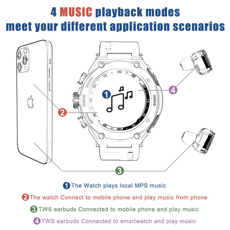 Wireless Ear buds Smart Watch with GPS Tracking